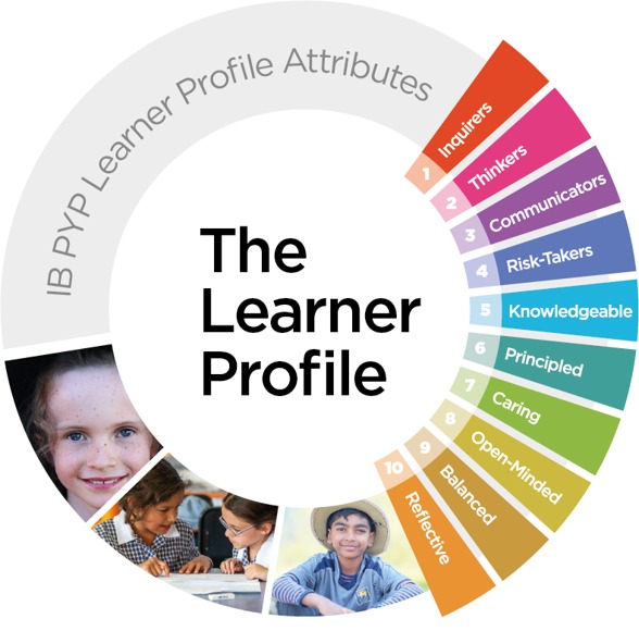 IB PYP Learner profile